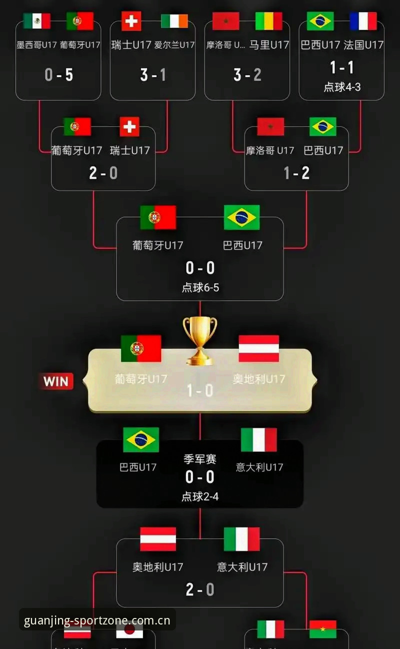 U17世界杯抽签结果揭晓：中国男女足分组形势对比，哪组更难突围？
